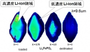 リチウムイオン電池